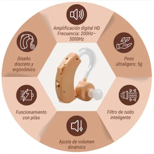 Audífono amplificador Escucha claro al instante